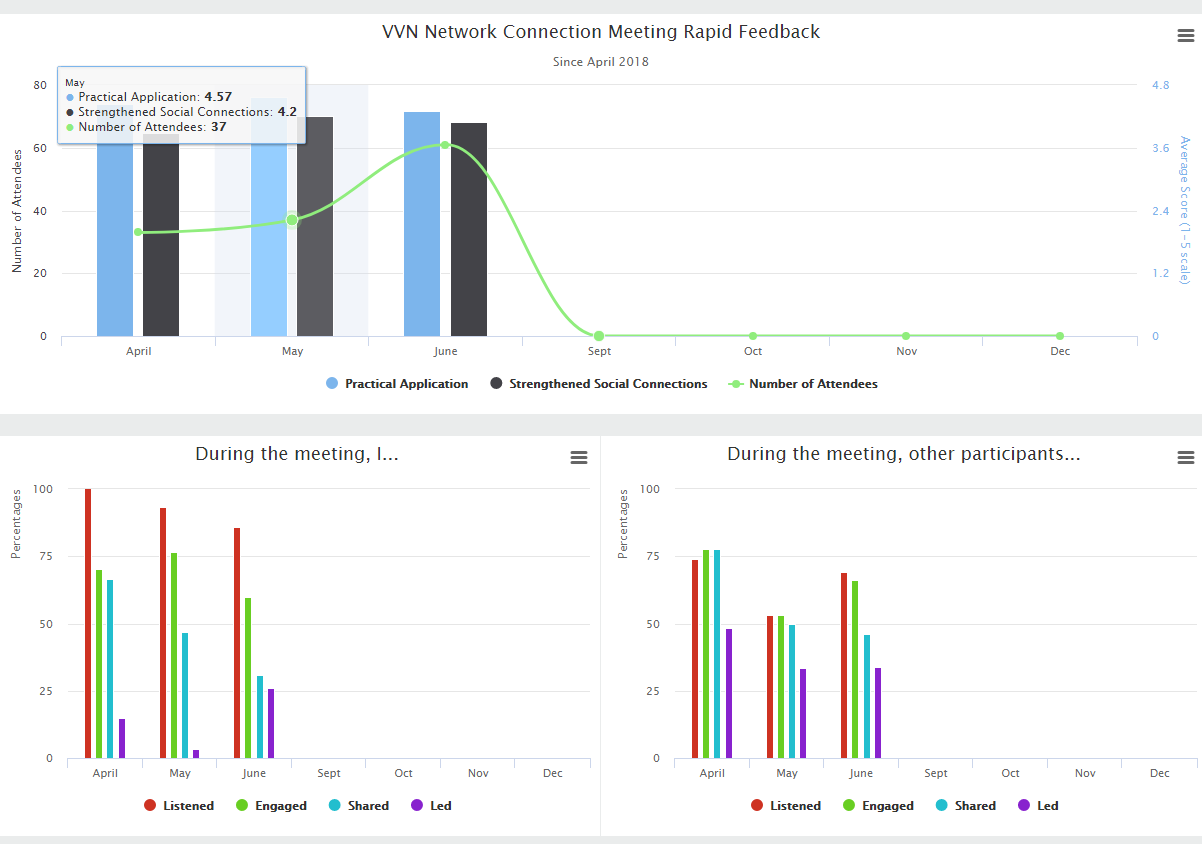 Villager Feedback: Network Connection Meeting  