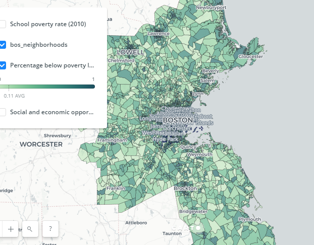 Household Economic Status 