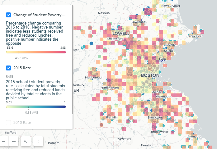 Student (School) Economic Composition  