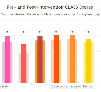 Infusing Trauma-Informed Practices into Early Childhood Education Programs 