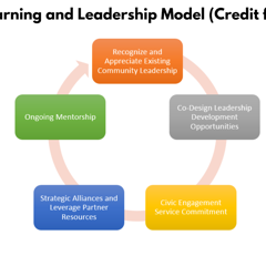 A Deep Dive: Vital Village’s Service-Learning and Leadership Model